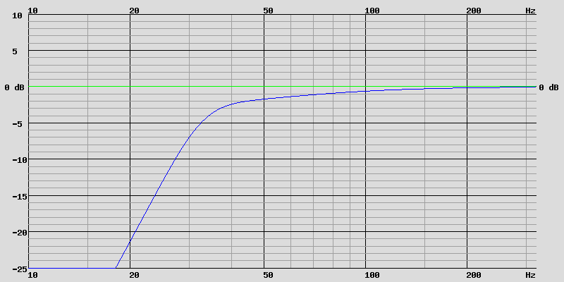 courbe de réponse bass-reflex